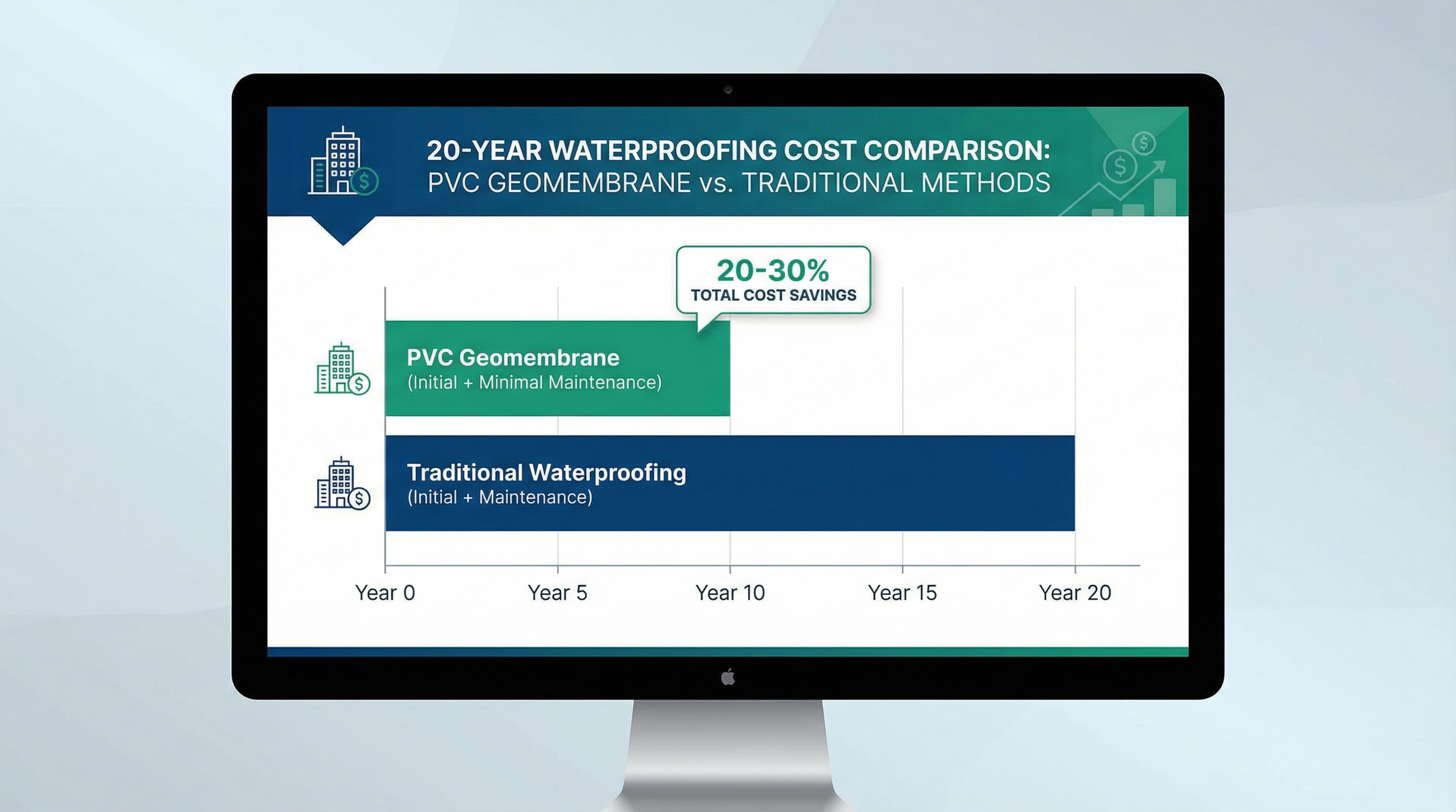PVC Geomembrane for Golf Course Pond Construction