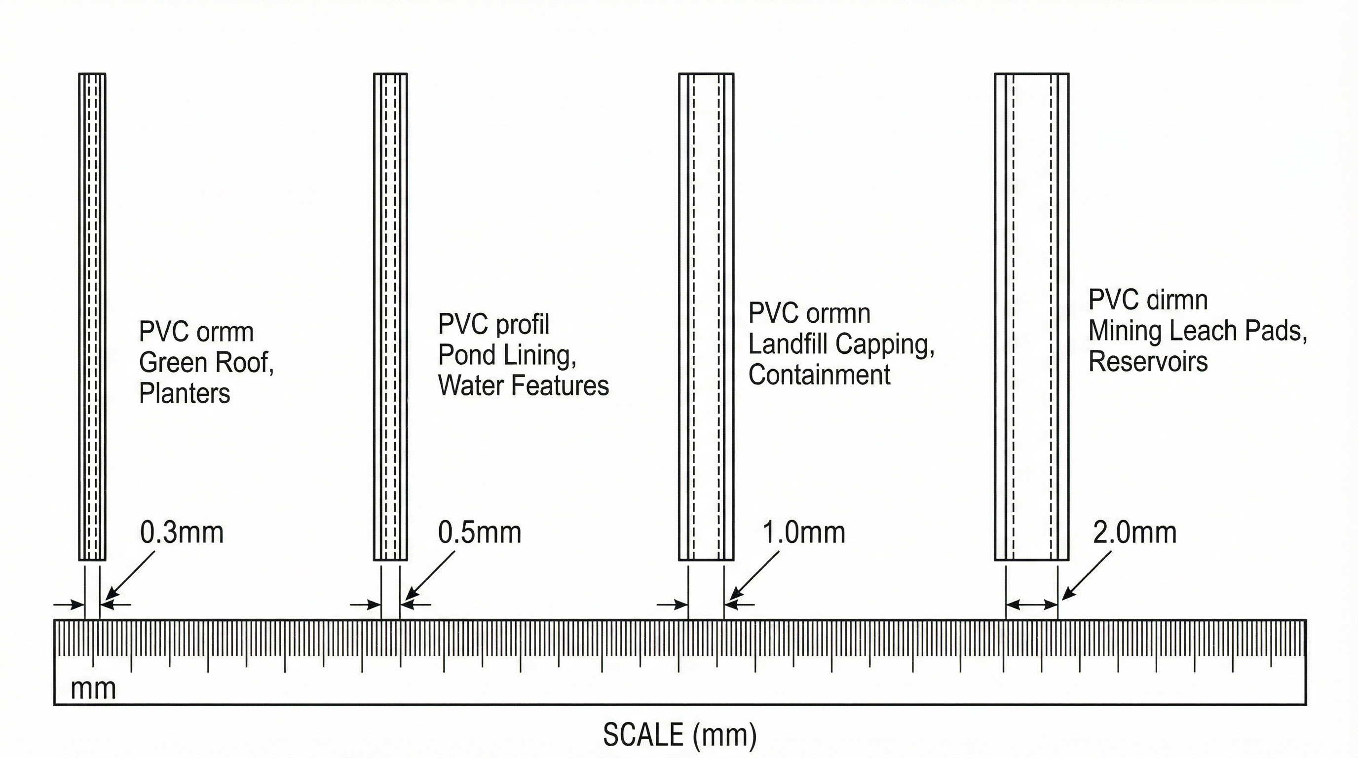Sustainable Aquaculture: PVC Geomembrane's Role in Water Conservation